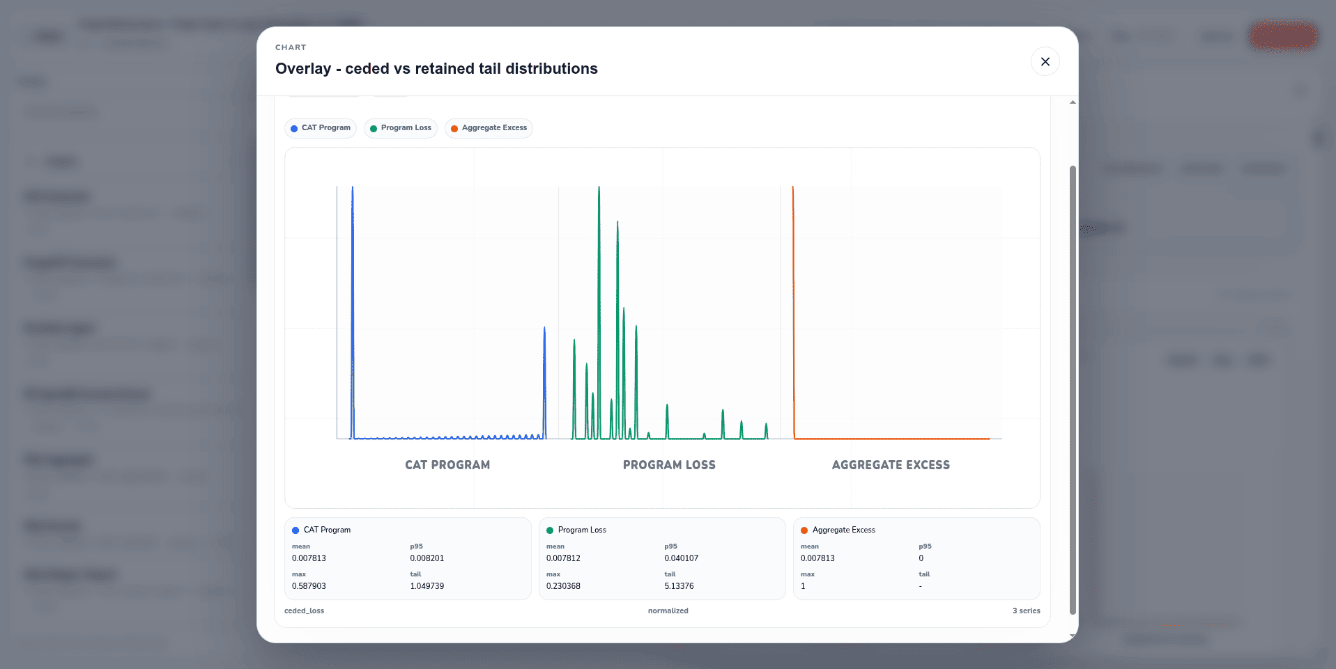 Overlay distribution artifact generated from probabilistic execution outputs
