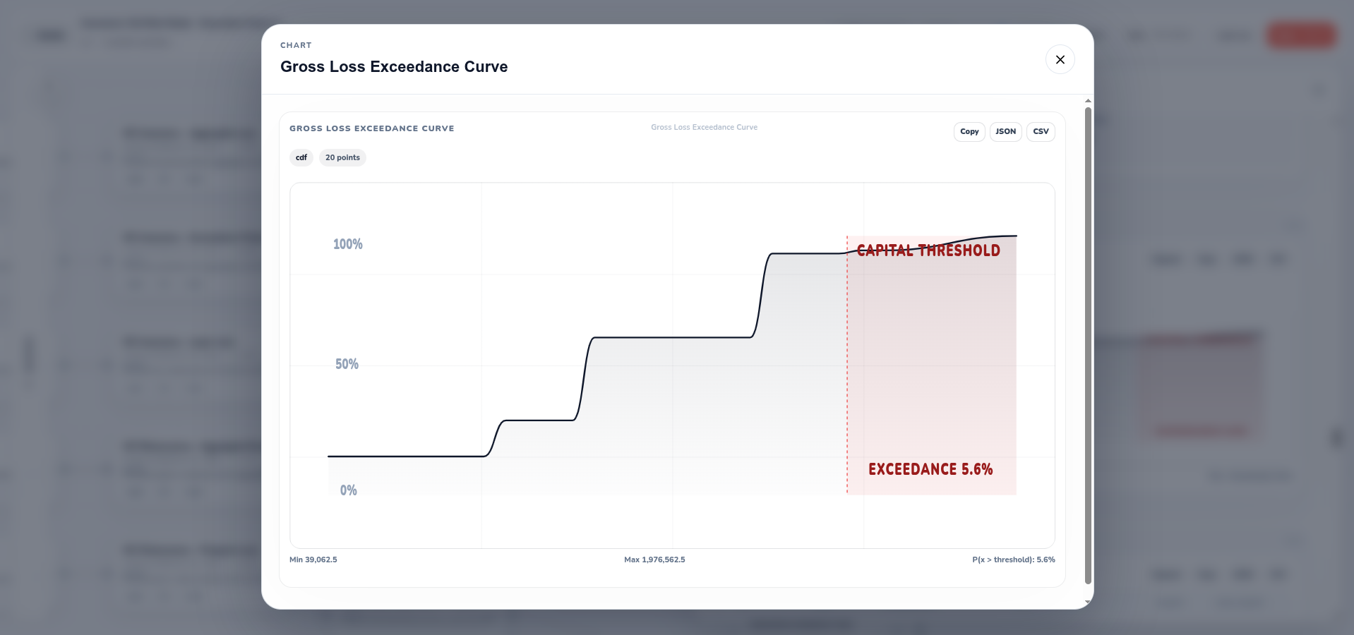 Exceedance curve surface generated from distributed Monte Carlo execution