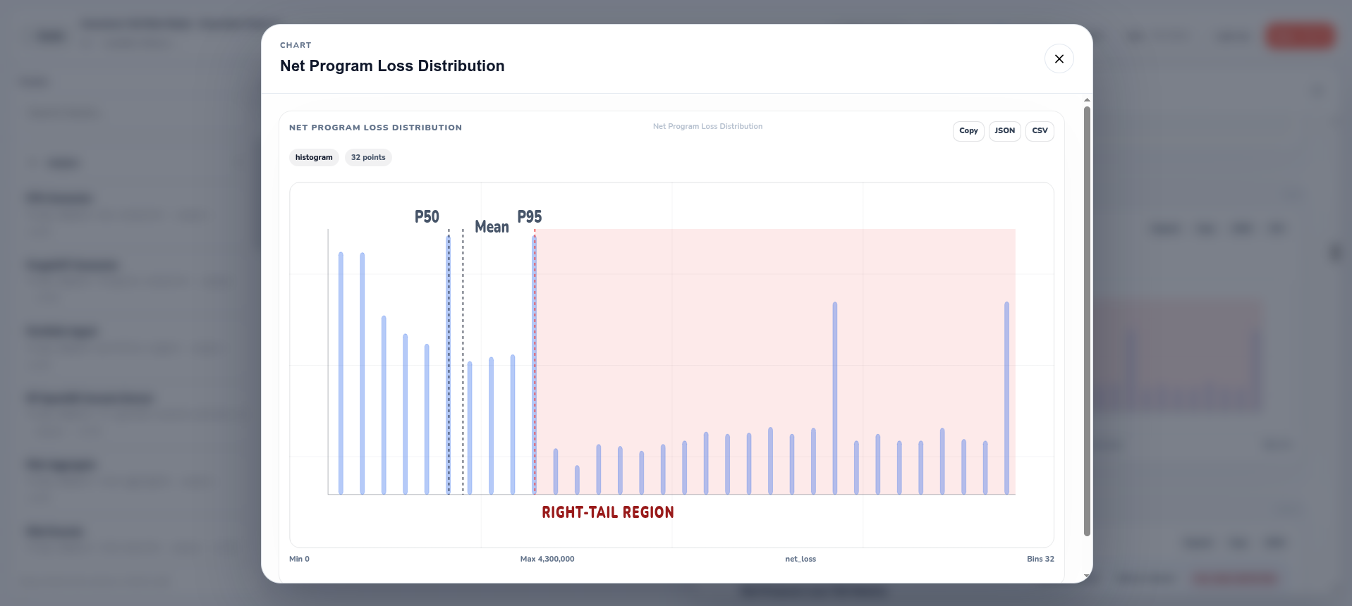 Net program loss distribution histogram